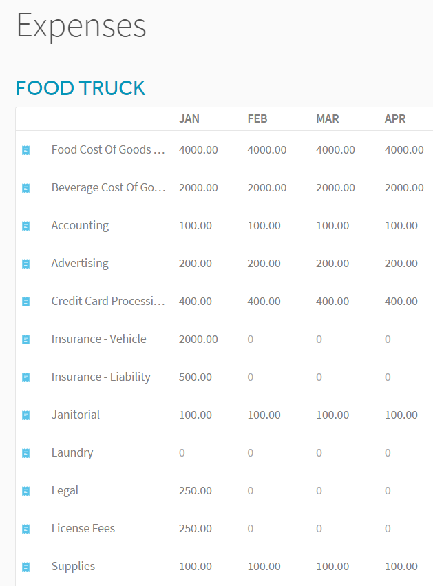 food truck business plan financials