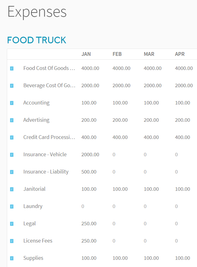 Four Major Drivers Of Customer Profitability