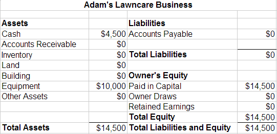 Balance Sheet Example