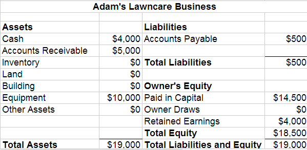 format of new balance sheet