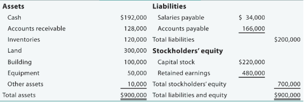 Balance Sheet