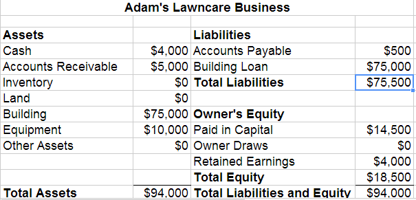 how-to-create-a-projected-balance-sheet-for-a-startup-projectionhub