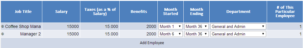 Chart Of Accounts For Coffee Shop