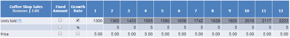 Chart Of Accounts For Coffee Shop