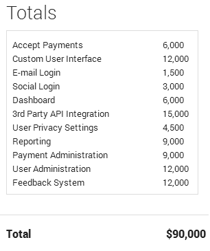 example start up costs