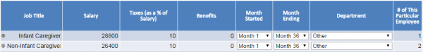 Child care salaries