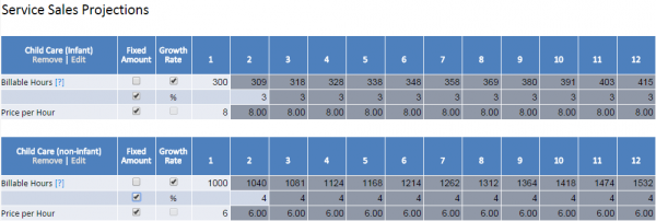 Child care sales projections