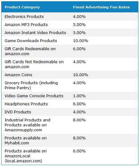 Affiliate Reports