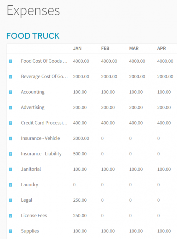 Food Truck Expenses
