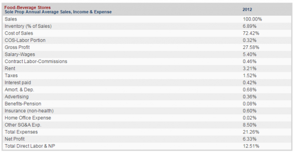 compare stocks to industry average