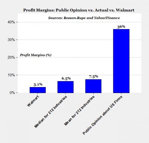 Optimistic Startup Projections