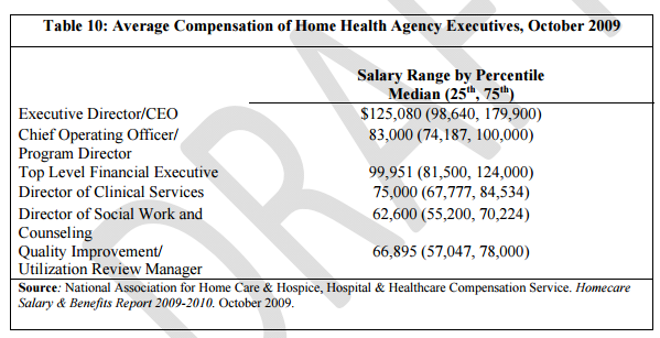 Home health care general and admin costs