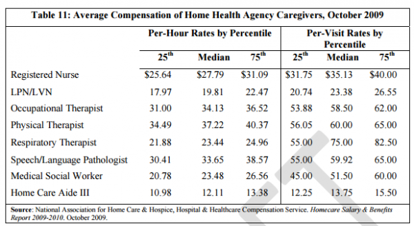 Home Health Care Service Indio, CA thumbnail