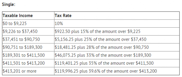 life-of-tax-how-much-tax-is-paid-over-a-lifetime-self