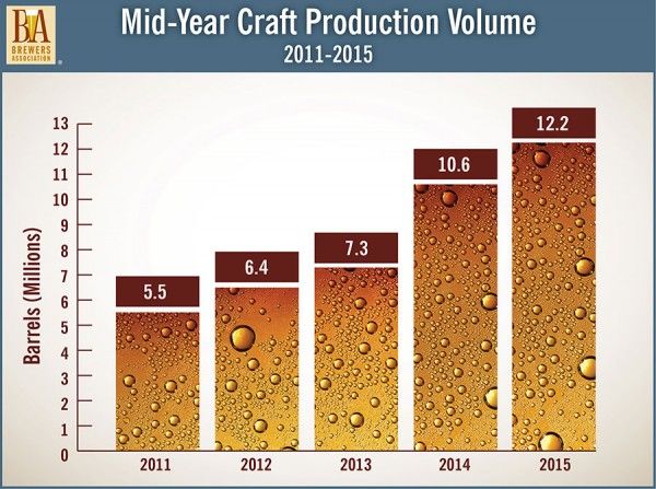 MidYear_BrewersAssociation