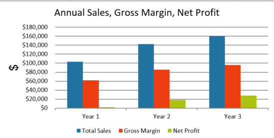 Professional Services Graph