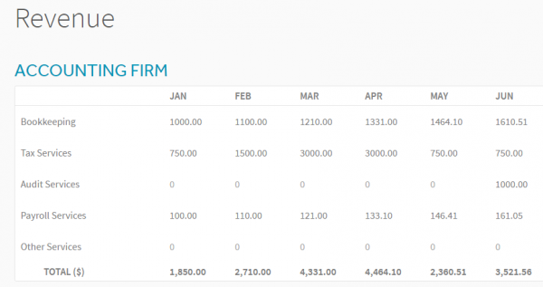 accounting-firm-year-1-revenue