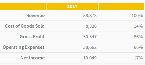 phone-repair-business-ratios