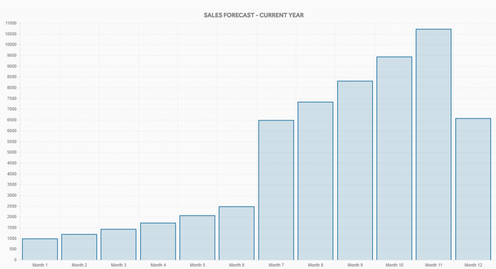 sales-projections-phone-repair-company