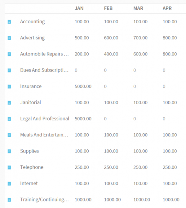 Financial Projections For A Startup Medical Practice - 