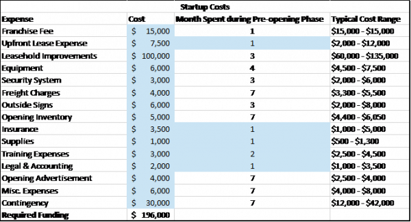 Free Accounting Templates In Excel Smartsheet