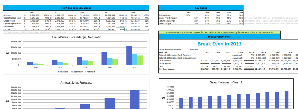 projectionhub financial projections for business plans loan applications and investors ifrs cash flow statement example