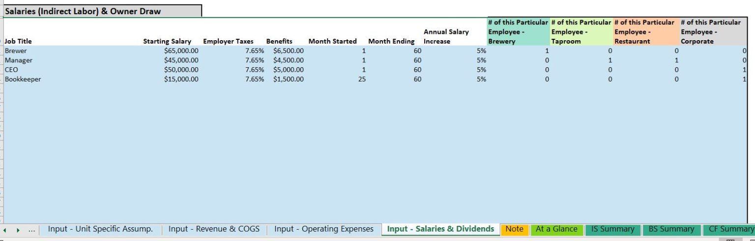 Projectionhub - Financial Projections For Business Plans, Loan 