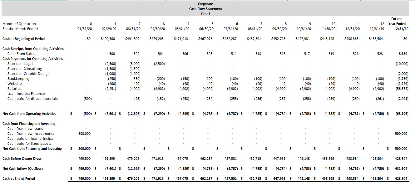 ProjectionHub - Financial projections for business plans, loan ...