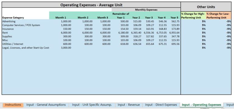 ProjectionHub - Financial projections for business plans, loan ...